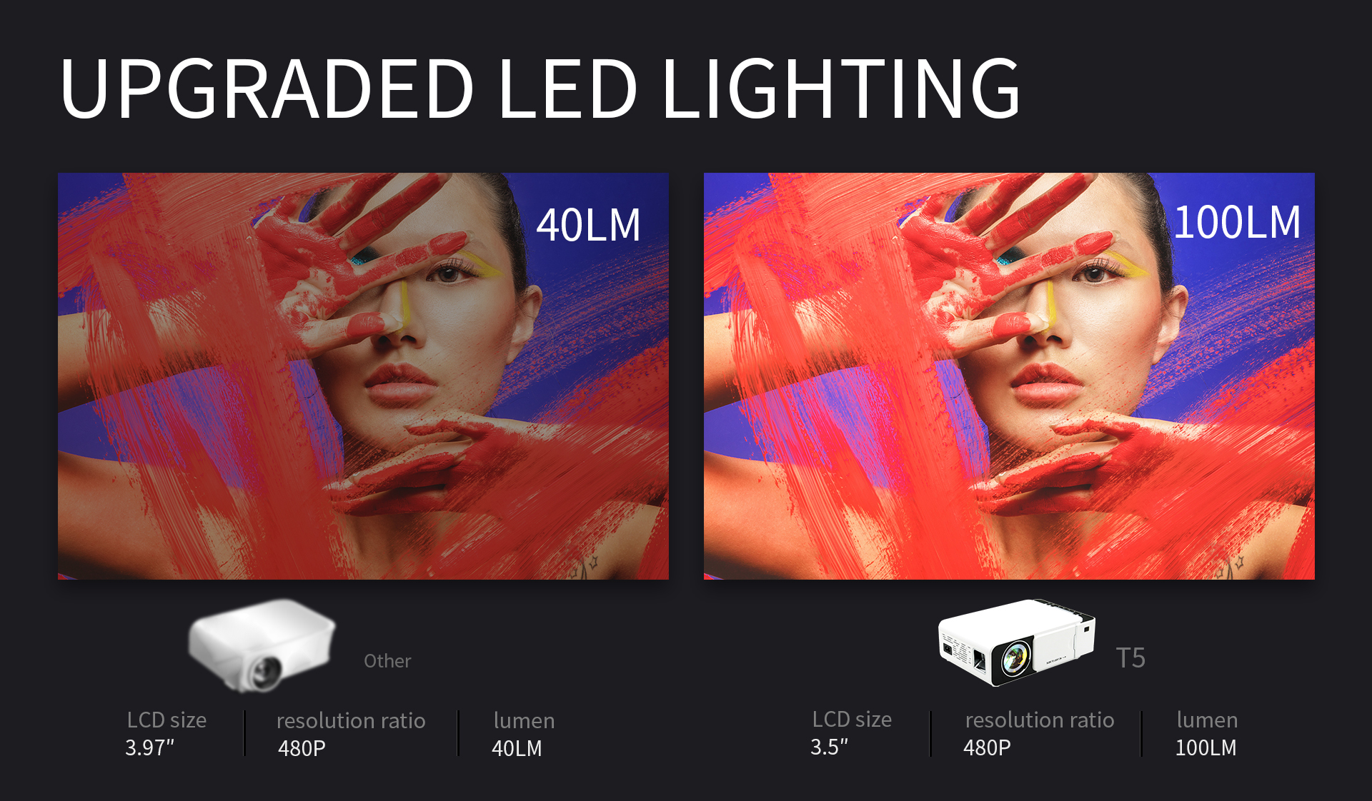 LED Lamp Smart 4K HD Home Cinema Native 1080p Digital Mini LCD T5 Projector 