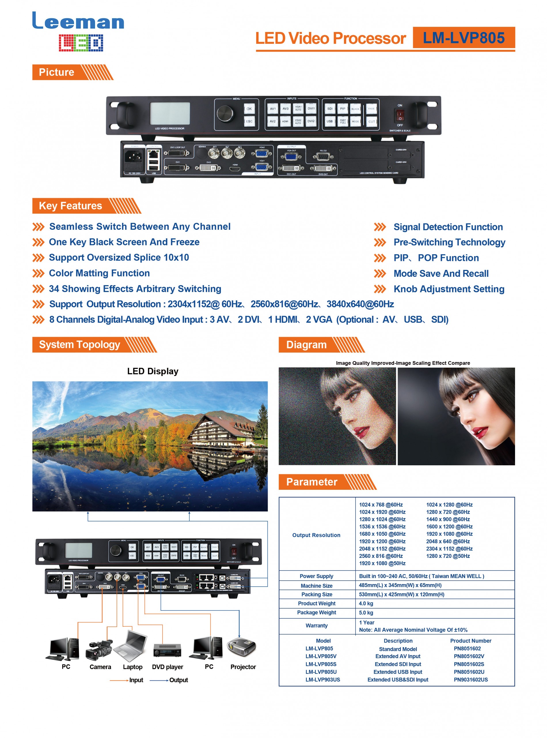 Kystar U1 Three-in-one LED Screen HD Video Processor