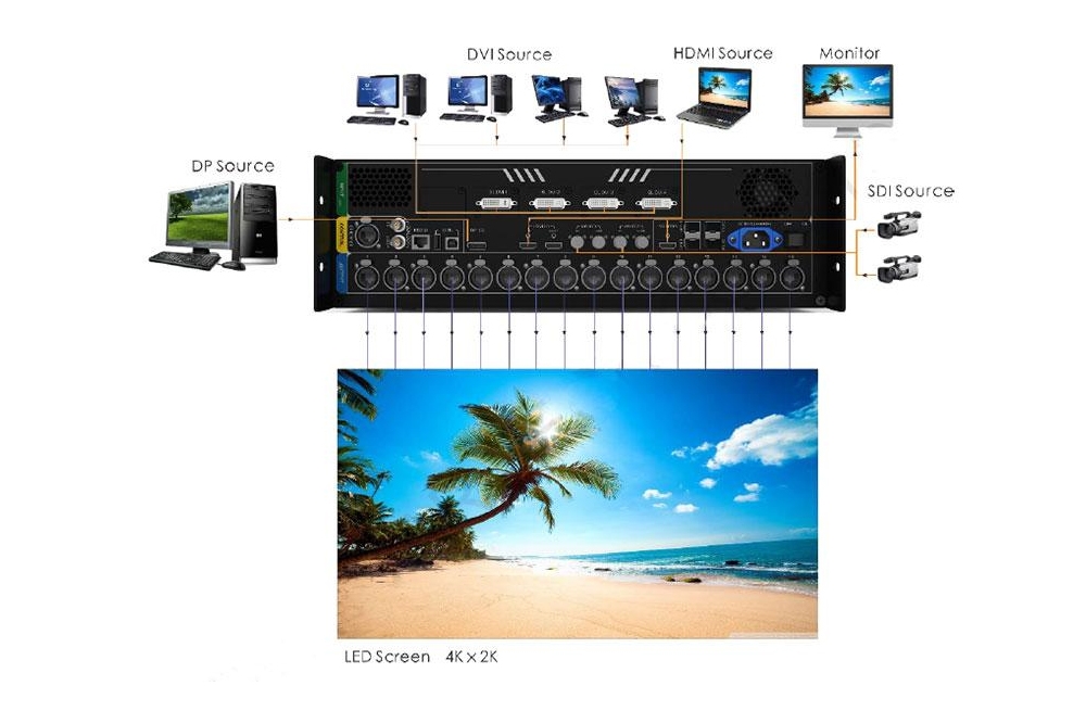 NovaPro UHD Jr All-in-one Professional 4K LED Video Screen Controller