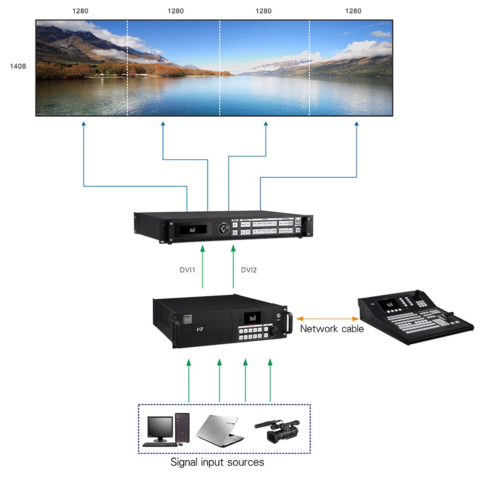 Magnimage LED-780H 4K High Definition Video Processor
