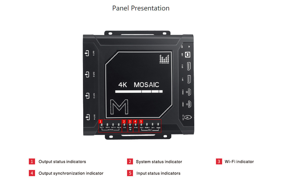 Magnimage MIG-F4 Series 4K Video Mosaic Box