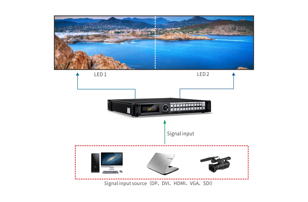 Magnimage LED-750H LED Wall Video Processor
