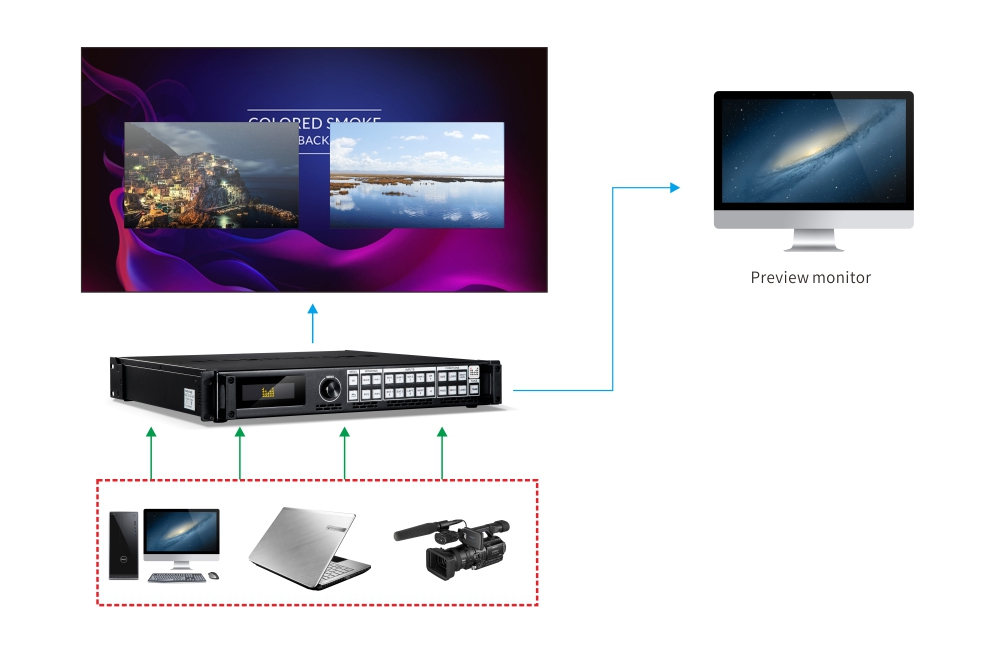 Magnimage LED-750H LED Wall Video Processor