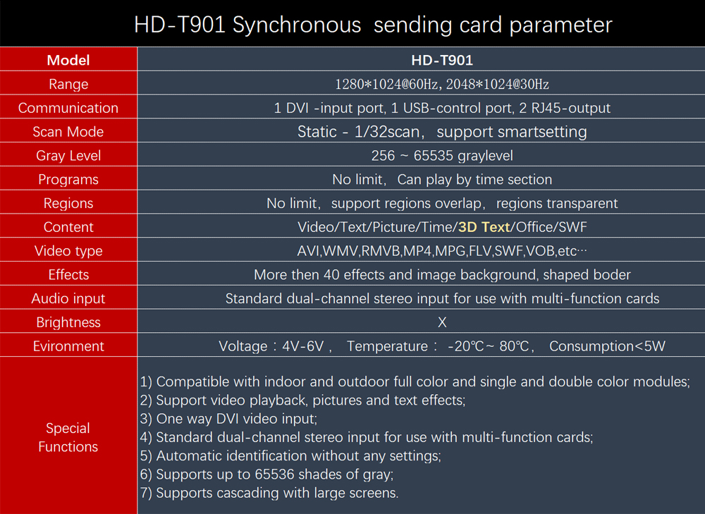 Huidu T901 LED Screen Video Sending Card