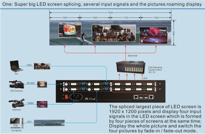 VDWALL LVP7000 Multi-window LED video wall processor features