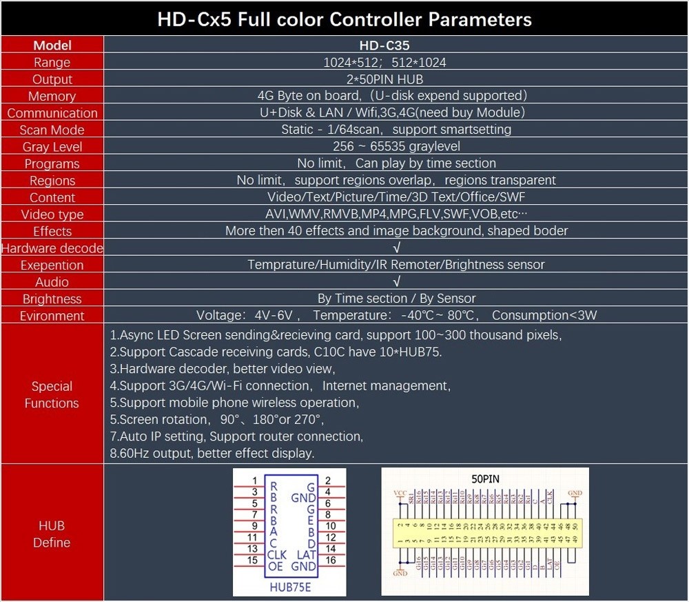 Huidu HD-C35 Asynchronous Full color LED Screen Display Control Card