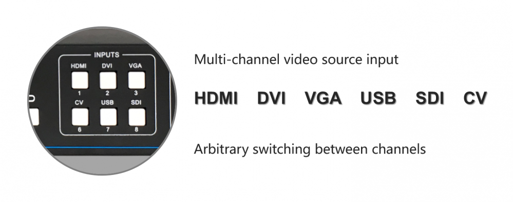 HUIDU HDP601 LED Display Board Video Processor