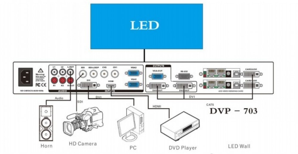 HUIDU HDP703 Powerful LED Screen Wall Video Processor