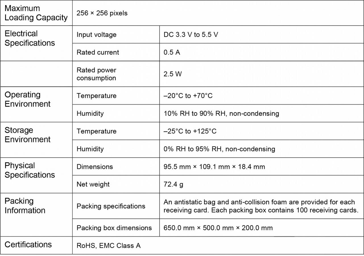 Novastar MRV208 Data Receiving Card