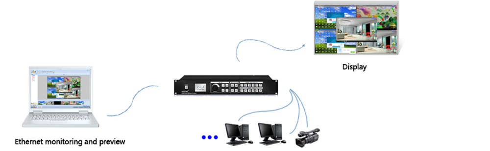 KYStar U4 Multi-Image Splicing LED Screen Video Processor